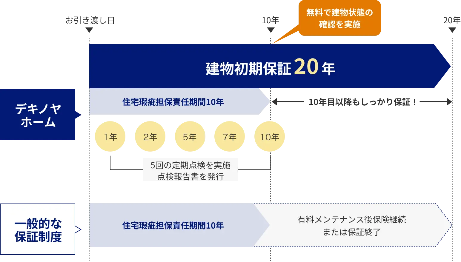 定期点検・診断